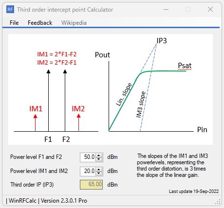 Intermodulation calculators