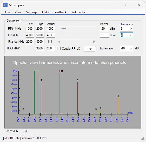 Mixer spurious calculator